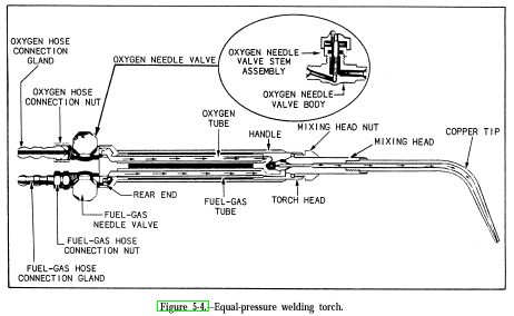 OXYFUELWELDING flashlight schematic diagram 