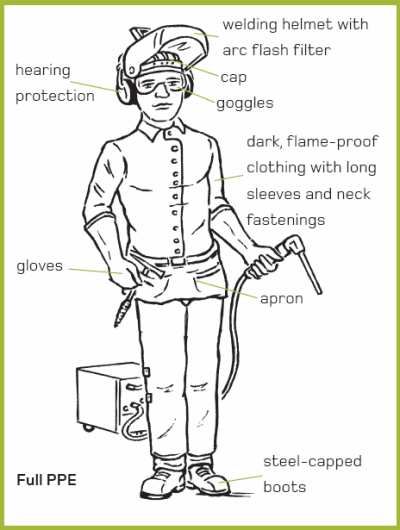 OXY-ACETYLENE CUTTING